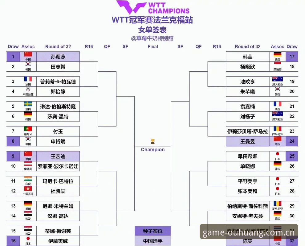 2026法网女单抽签深度评测：郑钦文非种子压阵，中国金花突围指南